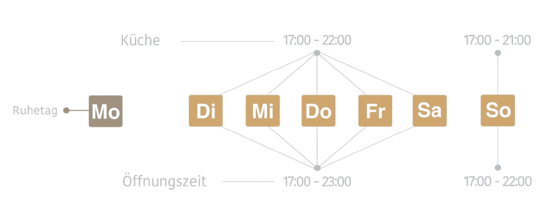 Öffnungszeiten varanda